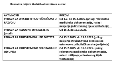 Obavijest za roditelje učenika koji su školski obveznici za upis u prvi razred u šk. god. 2024./2025.